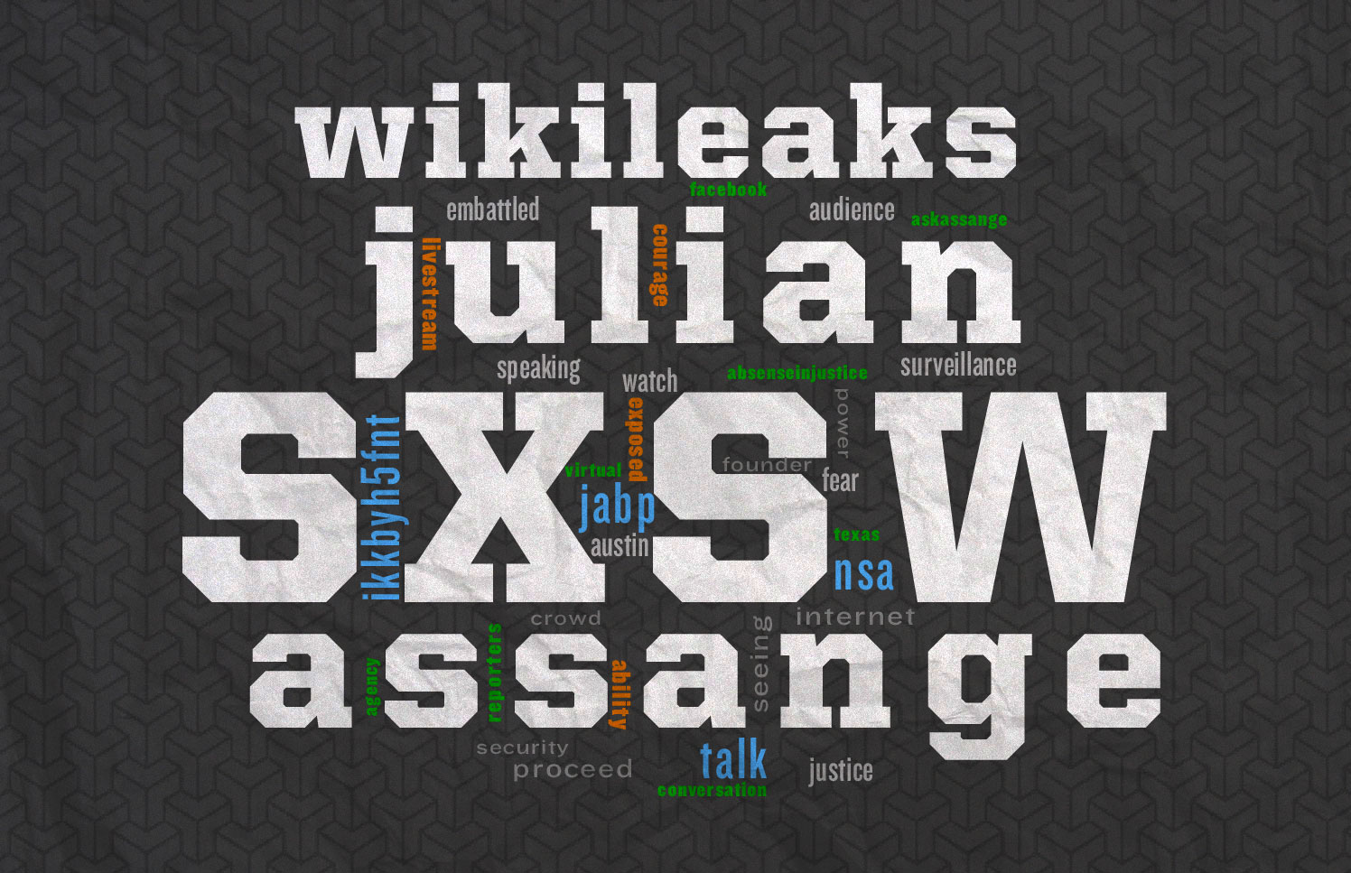 Graphic with the words Wikileaks, Julian Assange, SXSW over a word cloud