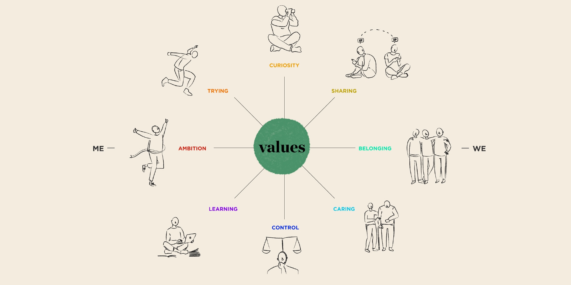 human values graphic
