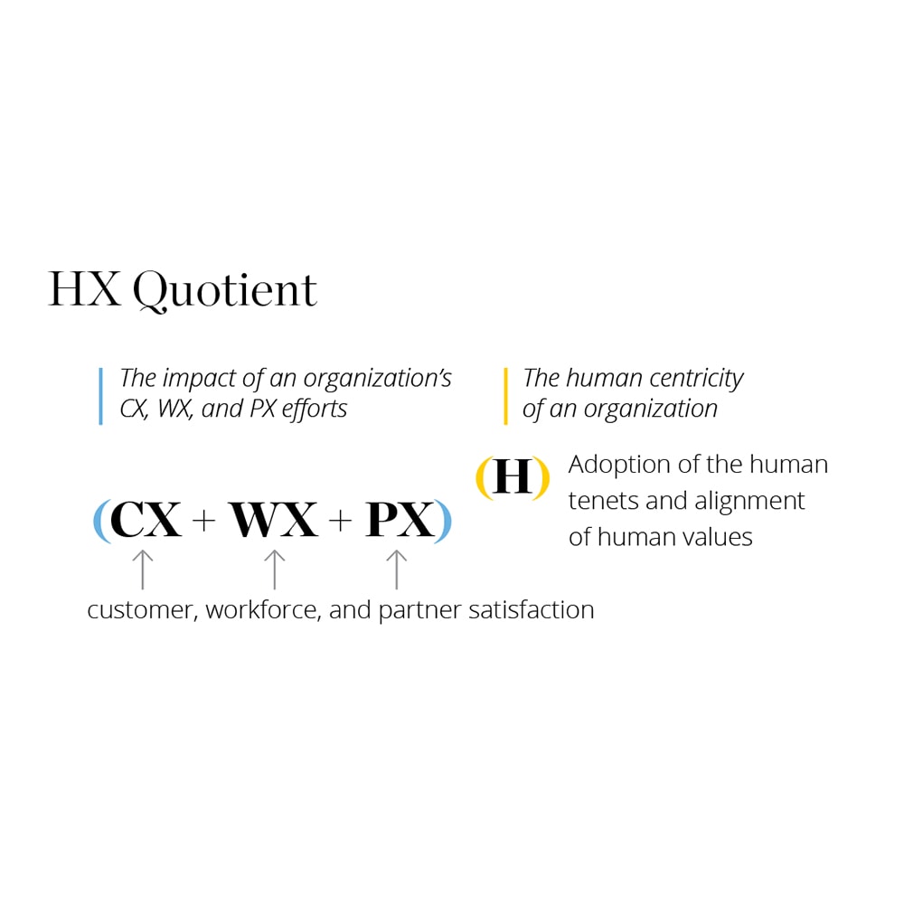 HX quotient by Deloitte Digital
