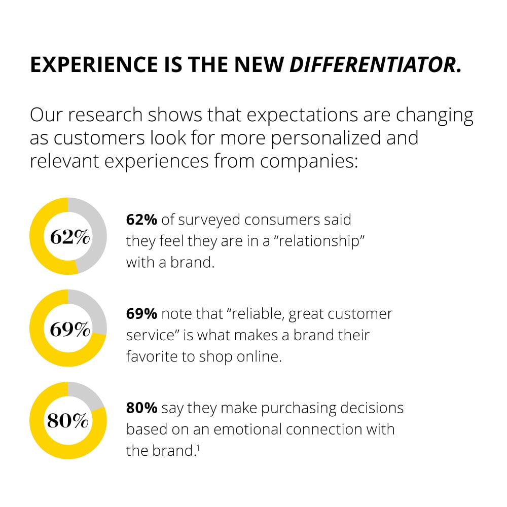 experience is the differentiator 